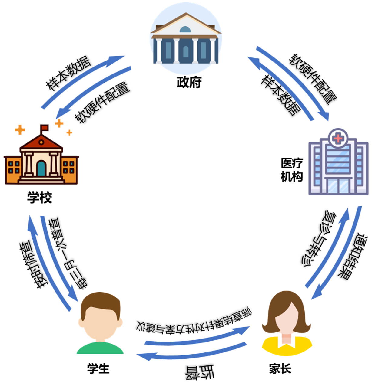 云视光儿童青少年视力筛查平台